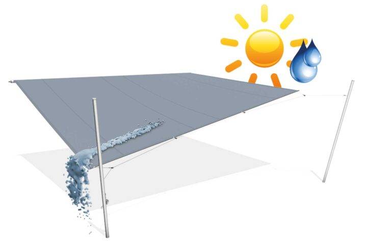 Sonnenschutz und Regenschutz mit dem SOLIDAY XS